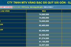Chuyên gia dự báo thời điểm giá vàng thế giới trở lại mức cao nhất mọi thời đại