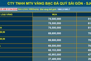 Giá vàng tăng giảm trái chiều, chuyên gia lý giải nguyên nhân