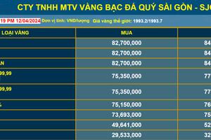 Chuyên gia khuyến cáo gì khi giá vàng liên tục biến động, nguồn cung vàng miếng được bổ sung?