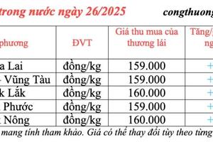 Dự báo giá tiêu trong nước ngày mai 27/3/2025 tiếp đà tăng
