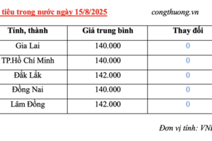 Giá tiêu hôm nay 15/8/2025: Cao nhất 142.000 đồng/kg