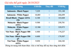 Giá tiêu hôm nay 26/10/2025: Trong nước đi ngang