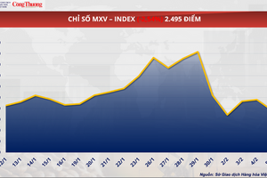 Nguồn cung khởi sắc, giá cà phê thế giới giảm
