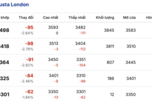 Giá cà phê hôm nay 31/3/2026: Tăng nhẹ 200 đồng/kg tại Lâm Đồng