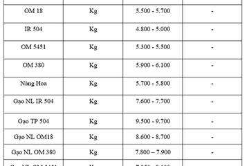 Giá lúa gạo hôm nay ngày 5/11: Thị trường trầm lắng