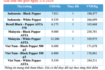 Giá tiêu hôm nay 2/3/2026: Thị trường lặng sóng