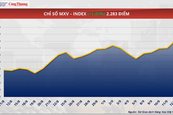 Giá cà phê Arabica vượt mốc 9.000 USD/tấn