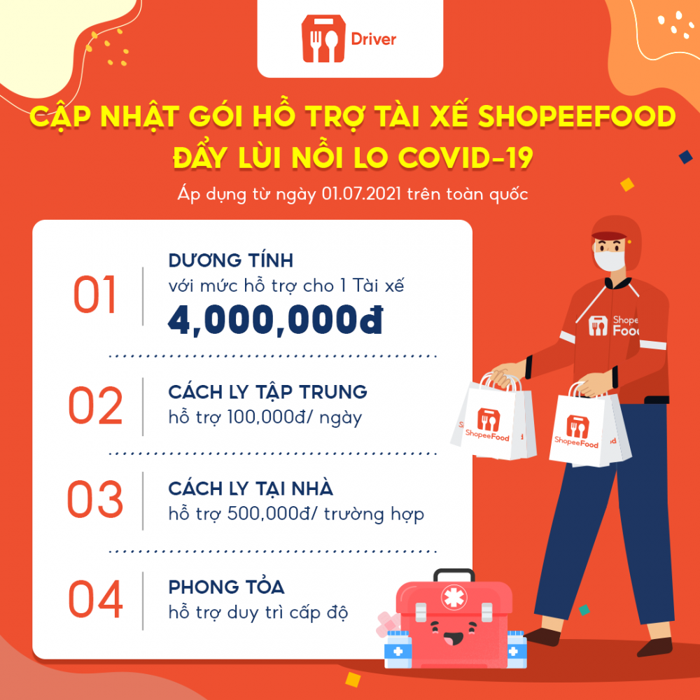 Hàng ngàn tài xế ShopeeFood sẵn sàng hoạt động trở lại