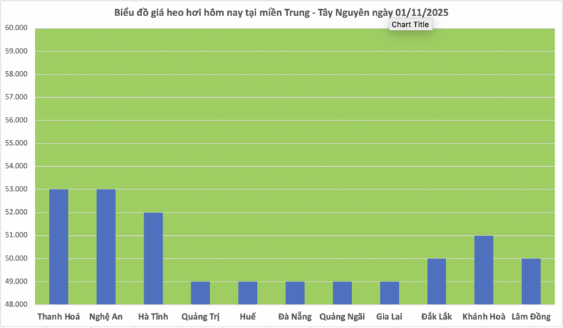 Giá heo hơi hôm nay 01/11/2025: Giảm nhẹ tại miền Bắc, miền Trung - 2